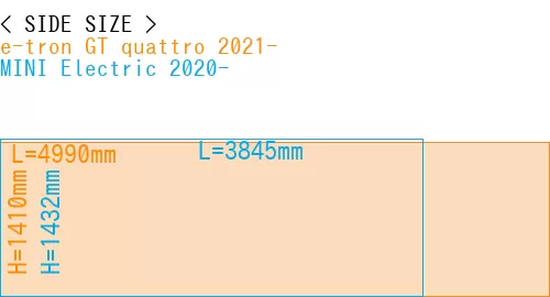 #e-tron GT quattro 2021- + MINI Electric 2020-